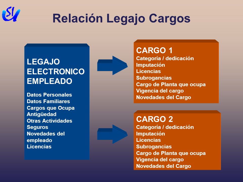 Relación Legajo Cargos