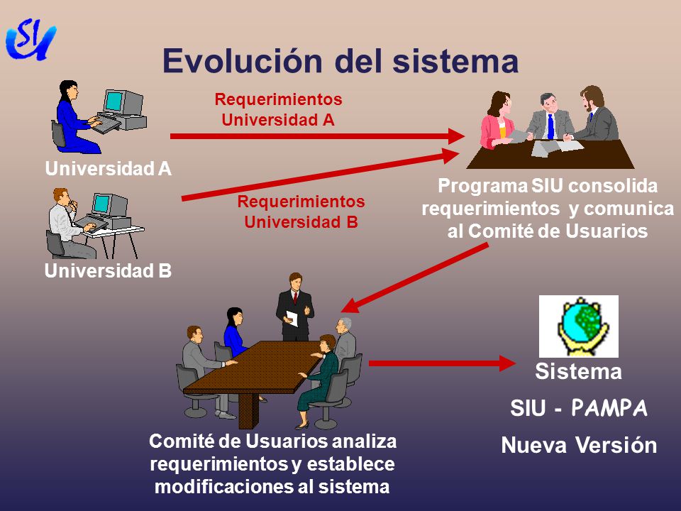 Evolución del sistema Sistema SIU - PAMPA Nueva Versión Universidad A