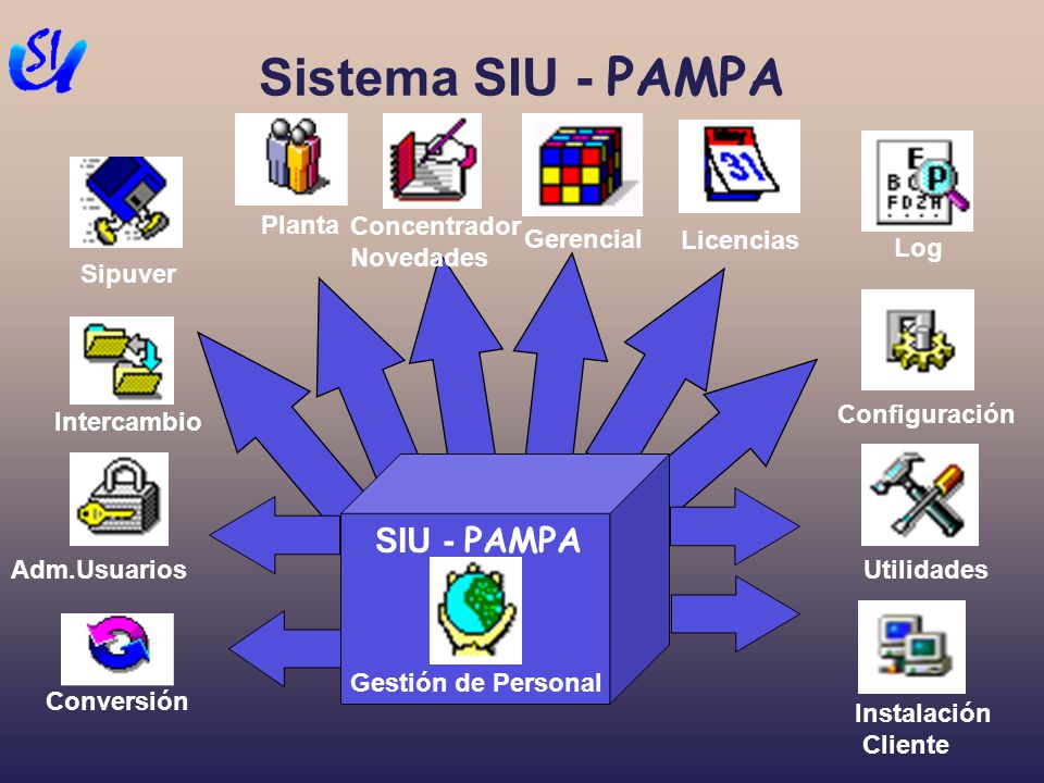 Sistema SIU - PAMPA SIU - PAMPA Concentrador Novedades Gerencial