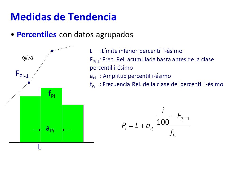 Medidas de Tendencia Percentiles con datos agrupados FPi-1 fPi aPi L