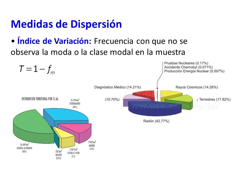 Medidas de Dispersión Índice de Variación: Frecuencia con que no se observa la moda o la clase modal en la muestra.