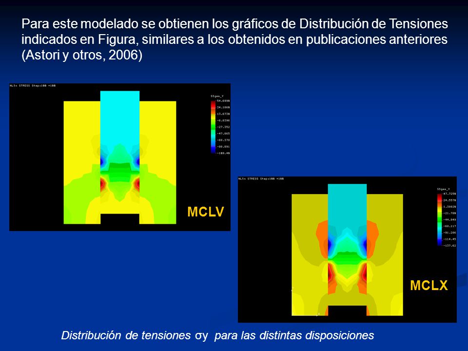 Para este modelado se obtienen los gráficos de Distribución de Tensiones indicados en Figura, similares a los obtenidos en publicaciones anteriores (Astori y otros, 2006)