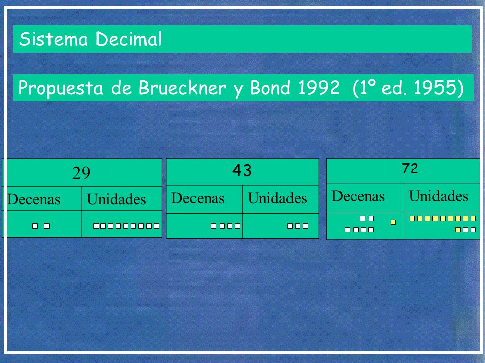 Propuesta de Brueckner y Bond 1992 (1º ed. 1955) 29