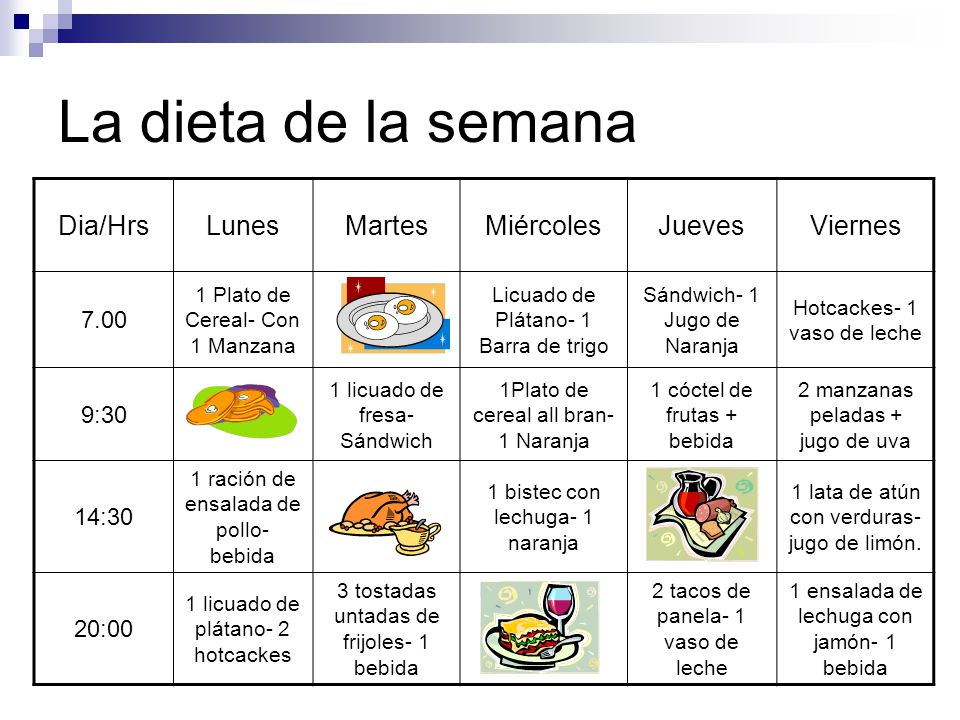 La dieta de la semana Dia/Hrs Lunes Martes Miércoles Jueves Viernes