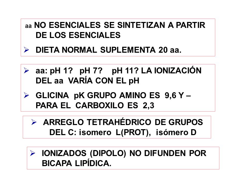 ARREGLO TETRAHÉDRICO DE GRUPOS DEL C: isomero L(PROT), isómero D