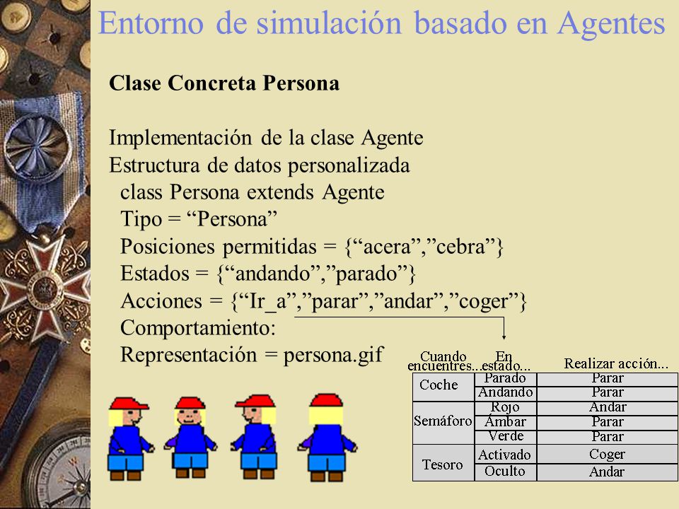 Entorno de simulación basado en Agentes Clase Concreta Persona Implementación de la clase Agente Estructura de datos personalizada class Persona extends Agente Tipo = Persona Posiciones permitidas = { acera , cebra } Estados = { andando , parado } Acciones = { Ir_a , parar , andar , coger } Comportamiento: Representación = persona.gif