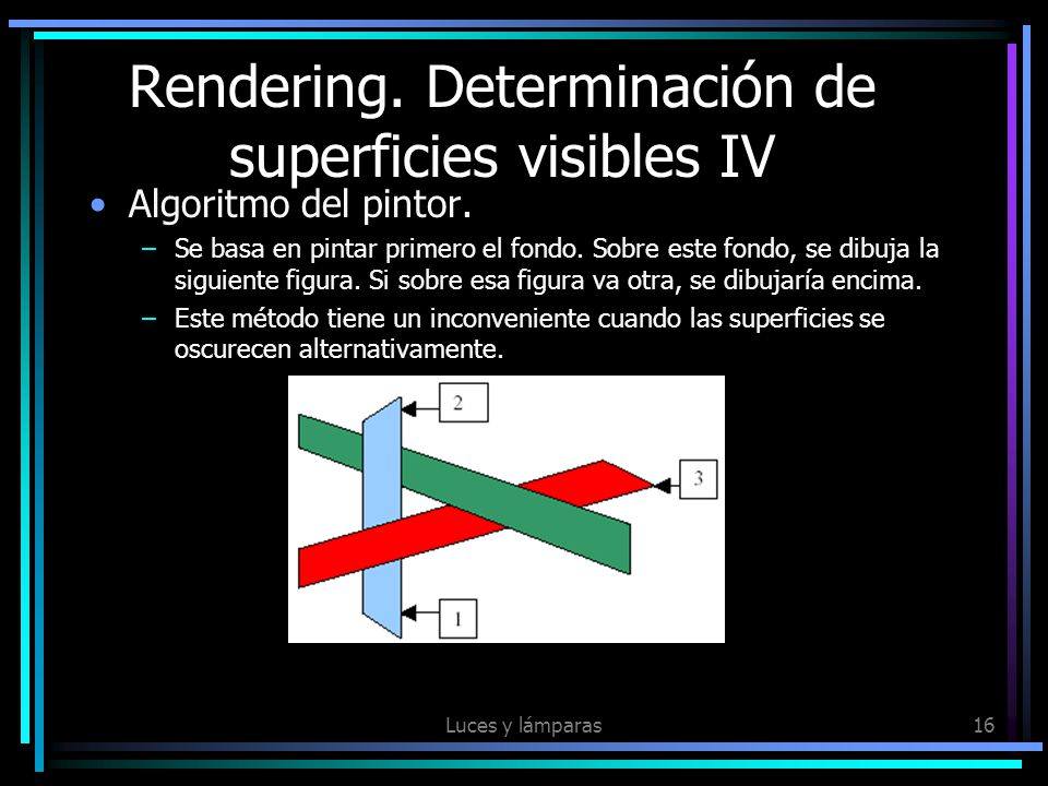 Rendering. Determinación de superficies visibles IV