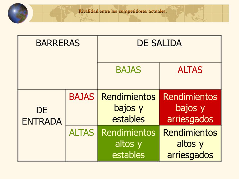 Rivalidad entre los competidores actuales.