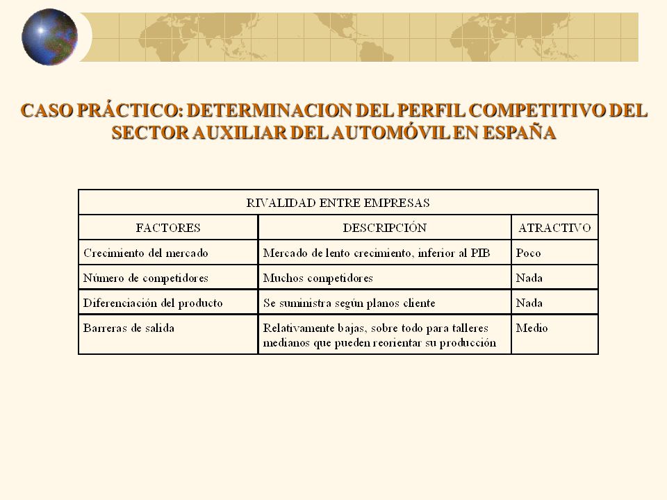 CASO PRÁCTICO: DETERMINACION DEL PERFIL COMPETITIVO DEL SECTOR AUXILIAR DEL AUTOMÓVIL EN ESPAÑA