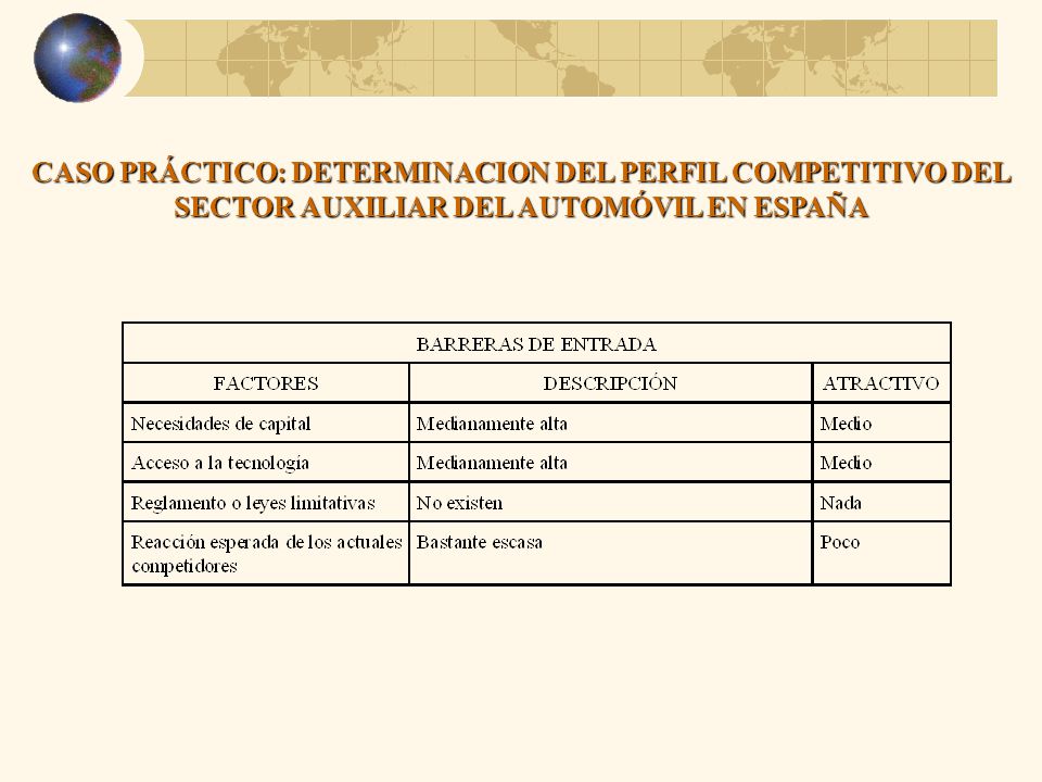 CASO PRÁCTICO: DETERMINACION DEL PERFIL COMPETITIVO DEL SECTOR AUXILIAR DEL AUTOMÓVIL EN ESPAÑA