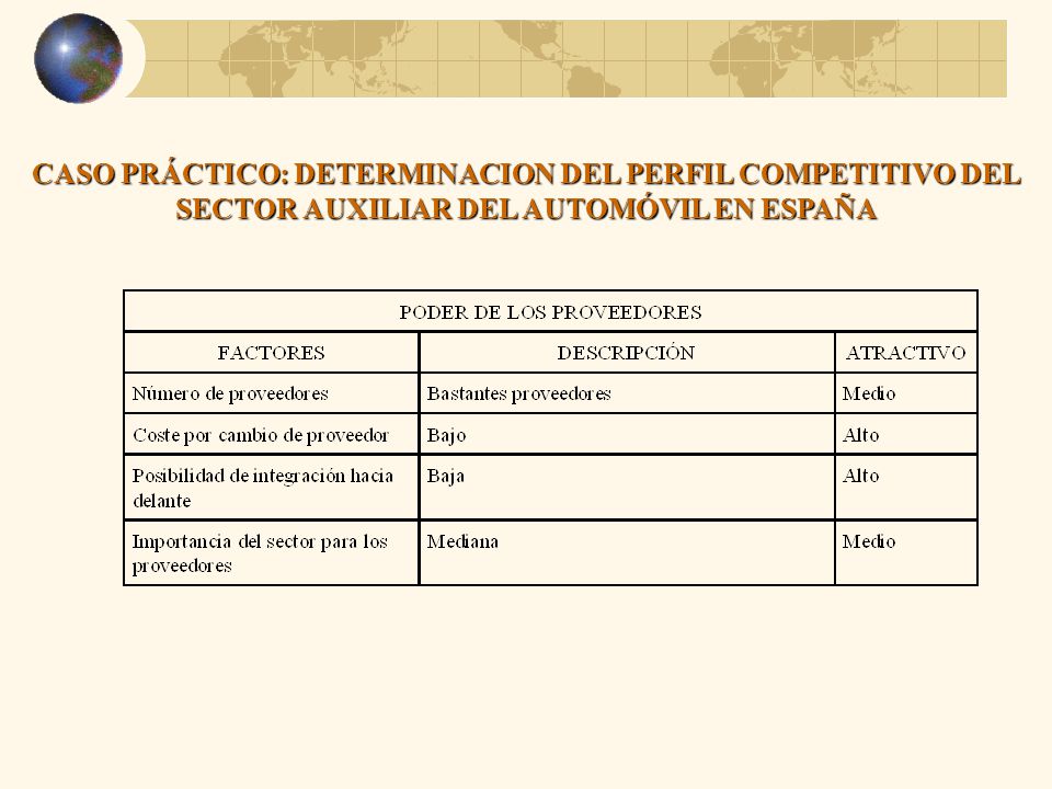 CASO PRÁCTICO: DETERMINACION DEL PERFIL COMPETITIVO DEL SECTOR AUXILIAR DEL AUTOMÓVIL EN ESPAÑA