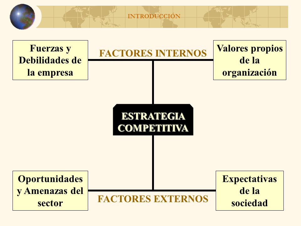 Fuerzas y Debilidades de la empresa Valores propios de la organización