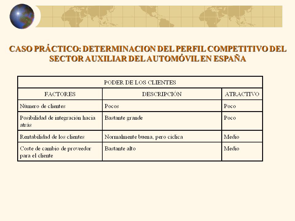 CASO PRÁCTICO: DETERMINACION DEL PERFIL COMPETITIVO DEL SECTOR AUXILIAR DEL AUTOMÓVIL EN ESPAÑA