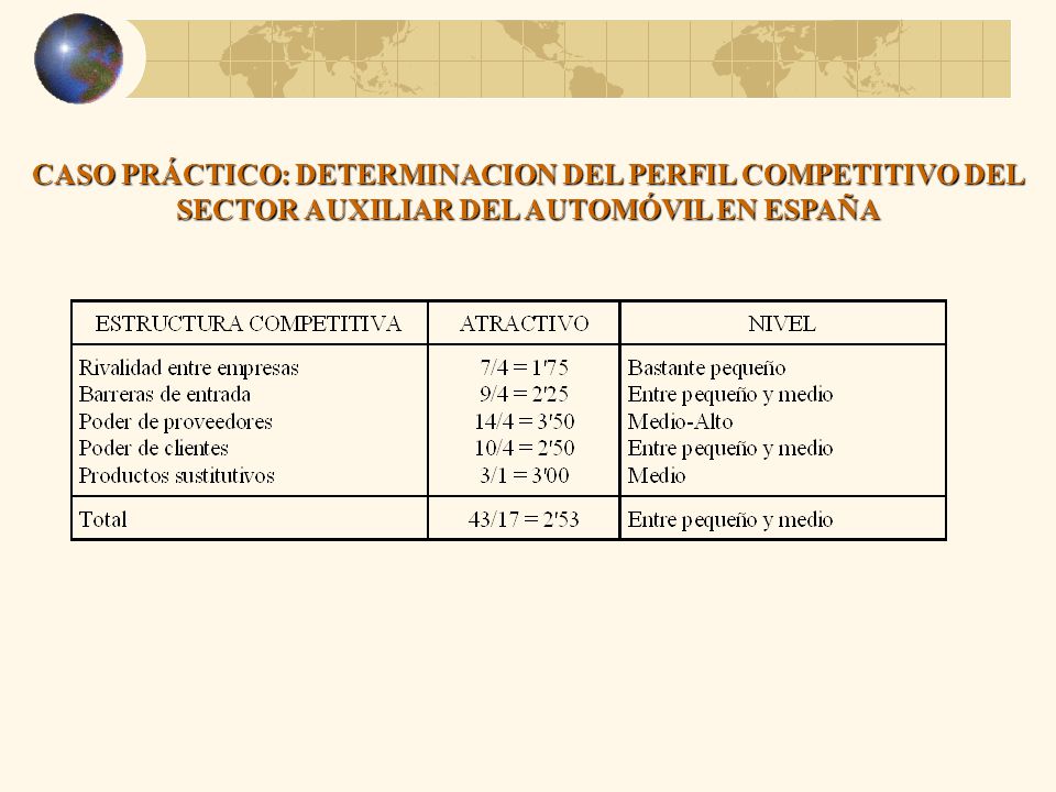 CASO PRÁCTICO: DETERMINACION DEL PERFIL COMPETITIVO DEL SECTOR AUXILIAR DEL AUTOMÓVIL EN ESPAÑA