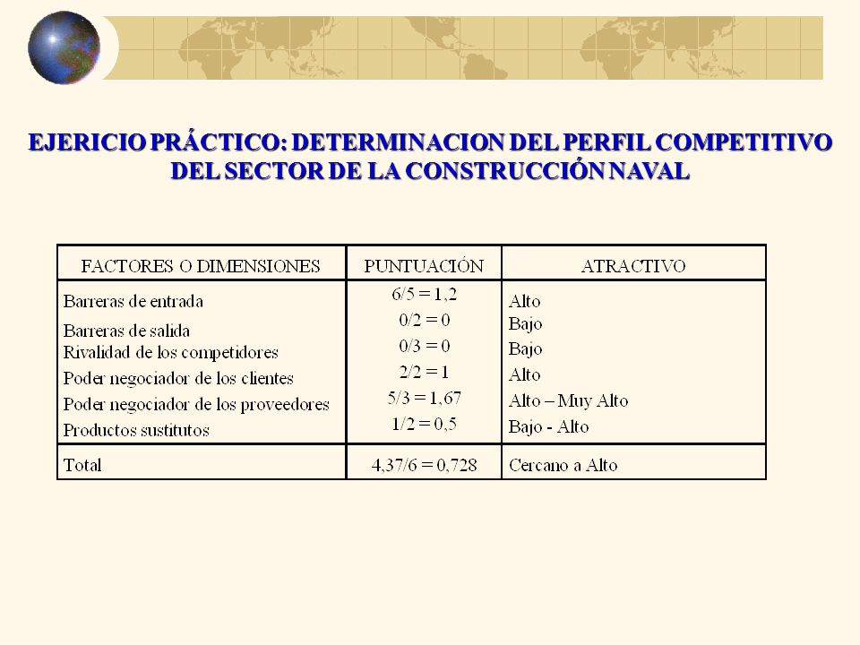 EJERICIO PRÁCTICO: DETERMINACION DEL PERFIL COMPETITIVO DEL SECTOR DE LA CONSTRUCCIÓN NAVAL