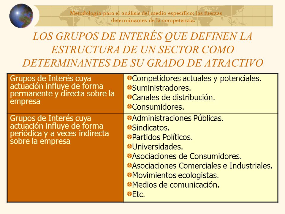 Metodología para el análisis del medio específico: las fuerzas determinantes de la competencia.