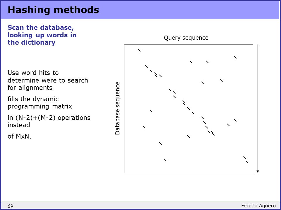 Hashing methods Scan the database, looking up words in the dictionary