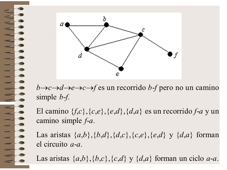 bcdecf es un recorrido b-f pero no un camino simple b-f.