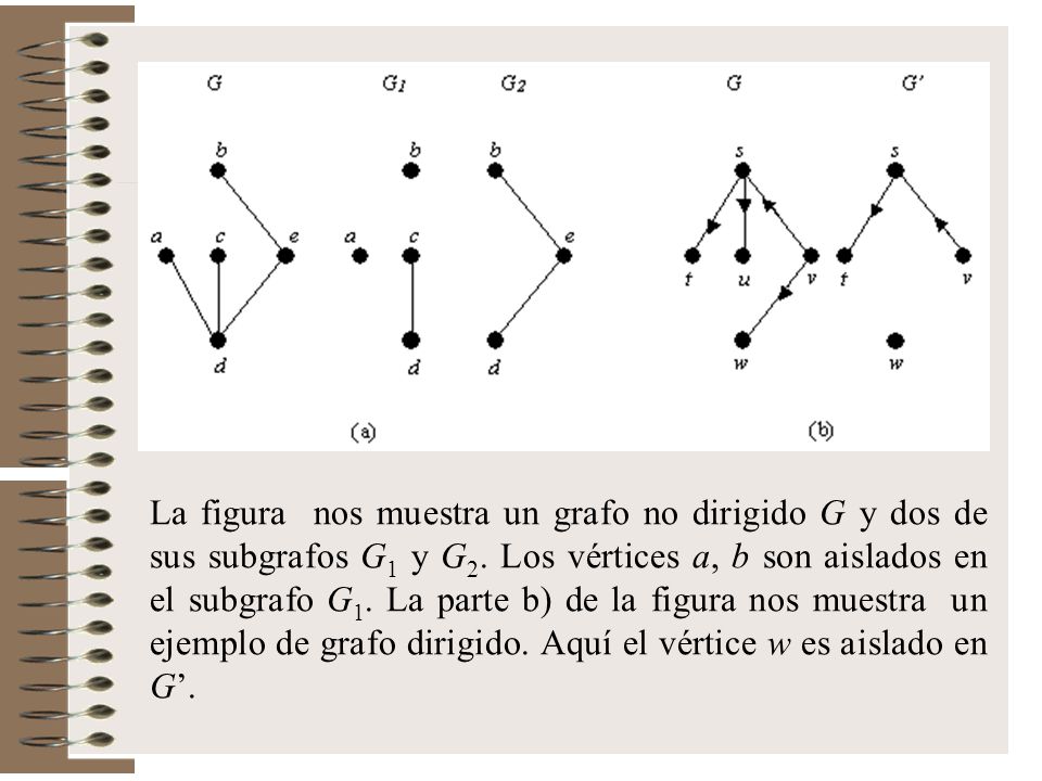 La figura nos muestra un grafo no dirigido G y dos de sus subgrafos G1 y G2.