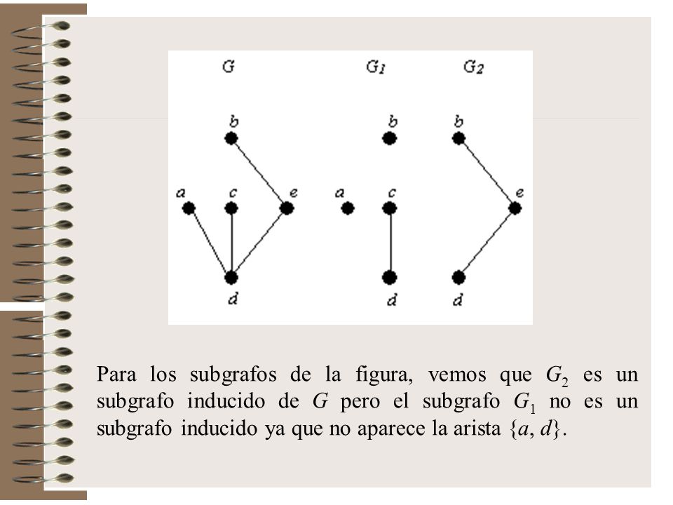 Para los subgrafos de la figura, vemos que G2 es un subgrafo inducido de G pero el subgrafo G1 no es un subgrafo inducido ya que no aparece la arista {a, d}.