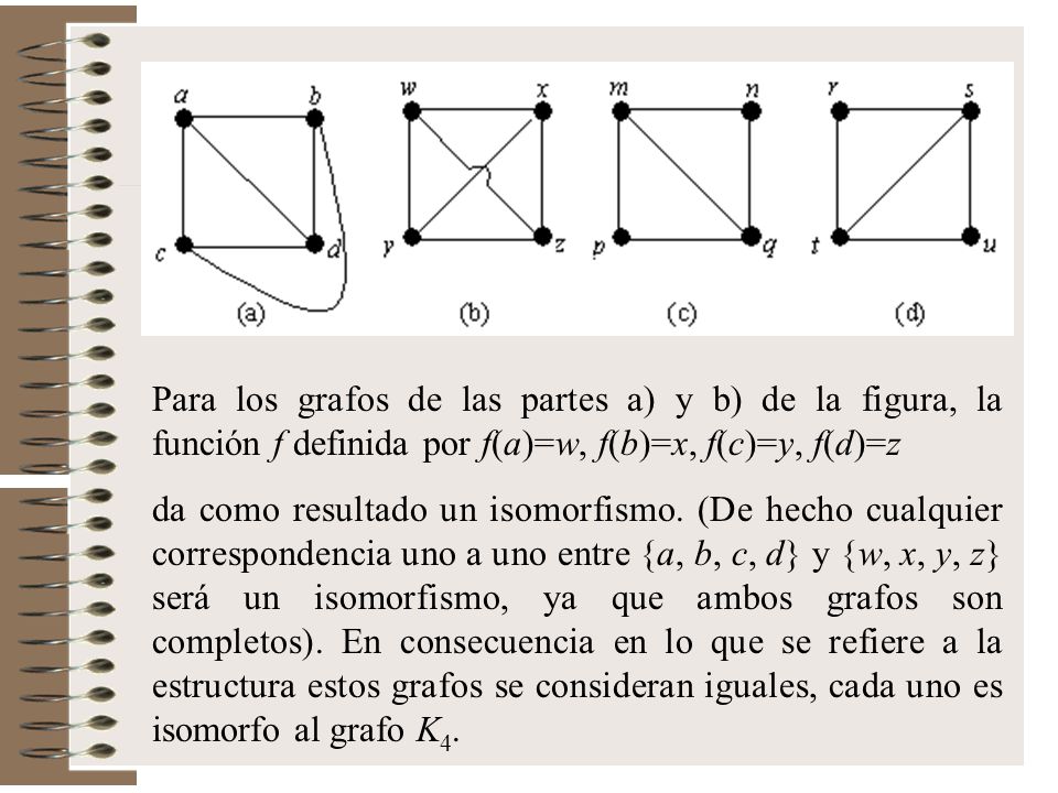 Para los grafos de las partes a) y b) de la figura, la función f definida por f(a)=w, f(b)=x, f(c)=y, f(d)=z