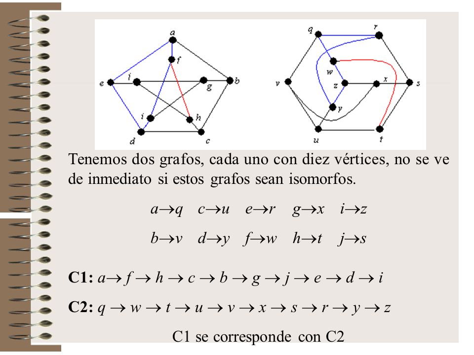 Tenemos dos grafos, cada uno con diez vértices, no se ve de inmediato si estos grafos sean isomorfos.