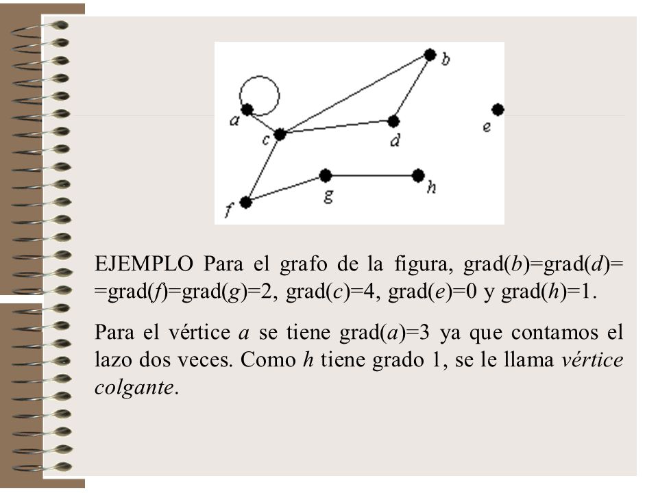 EJEMPLO Para el grafo de la figura, grad(b)=grad(d)= =grad(f)=grad(g)=2, grad(c)=4, grad(e)=0 y grad(h)=1.