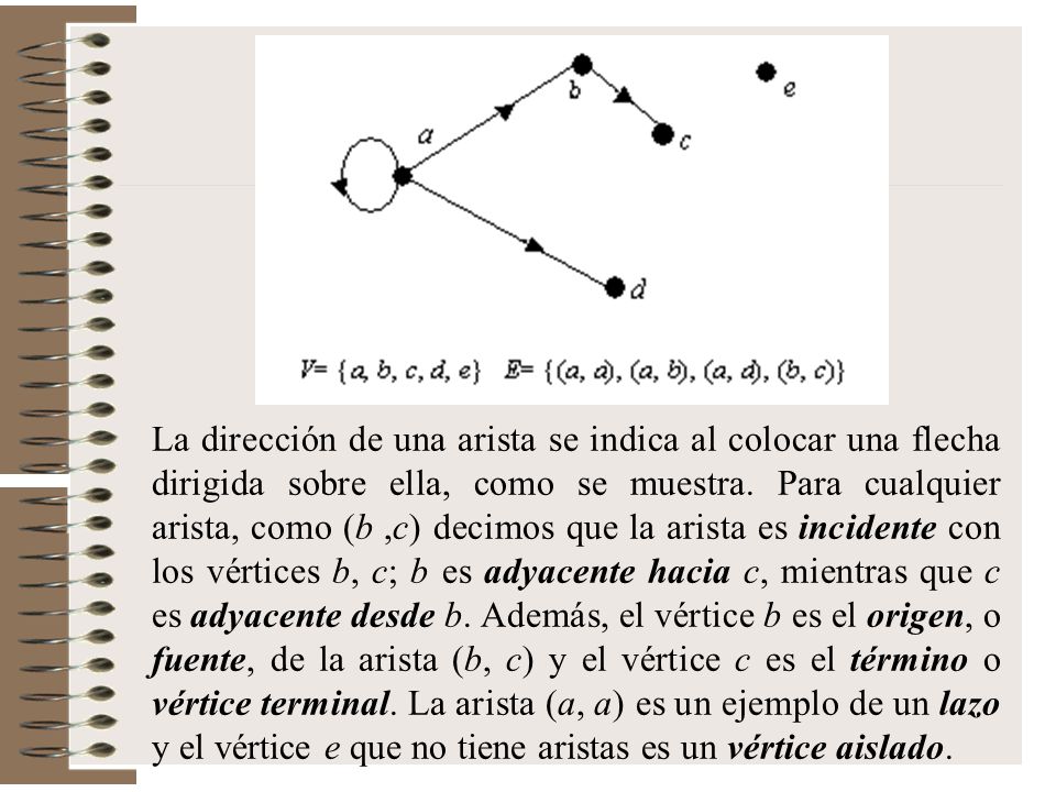 La dirección de una arista se indica al colocar una flecha dirigida sobre ella, como se muestra.