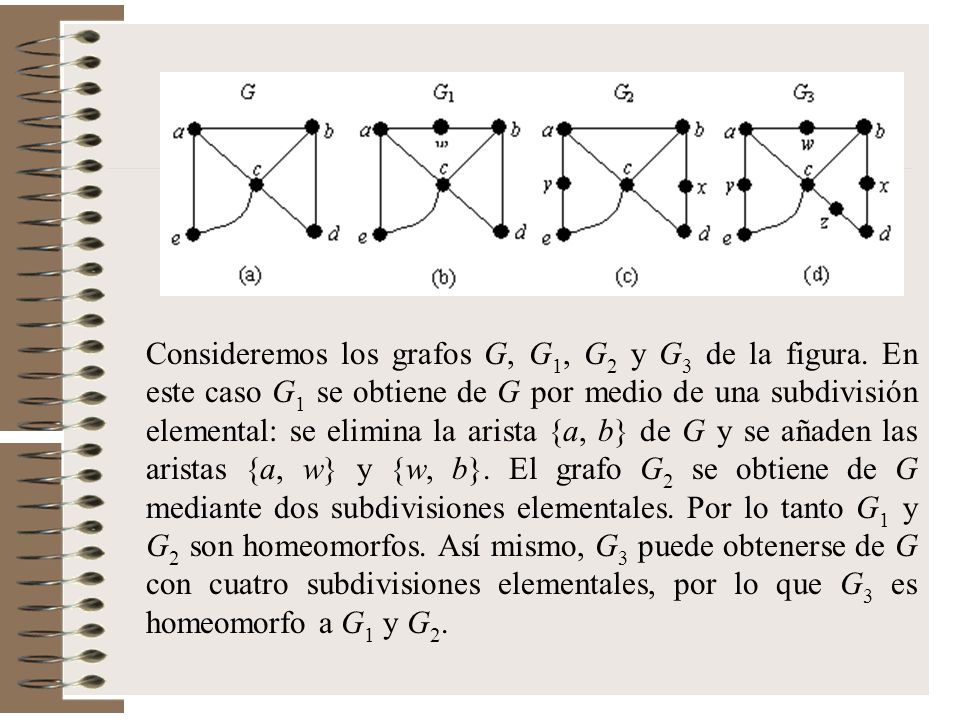 Consideremos los grafos G, G1, G2 y G3 de la figura