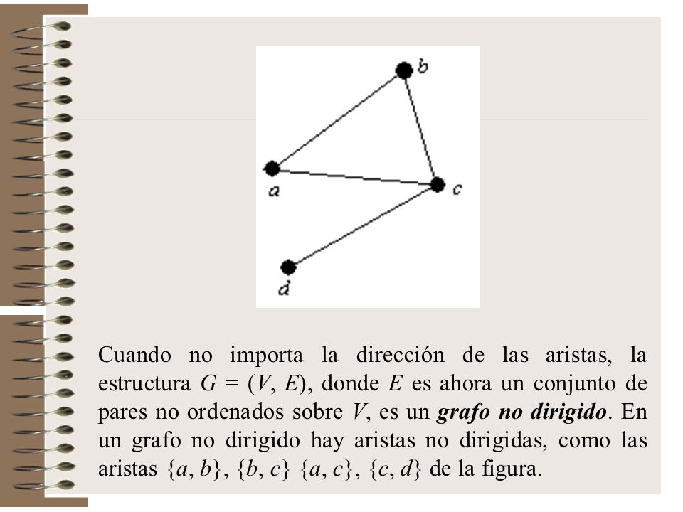 Cuando no importa la dirección de las aristas, la estructura G = (V, E), donde E es ahora un conjunto de pares no ordenados sobre V, es un grafo no dirigido.