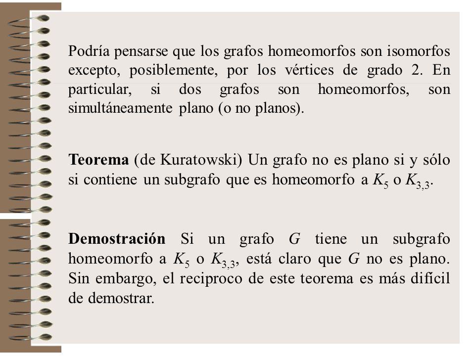 Podría pensarse que los grafos homeomorfos son isomorfos excepto, posiblemente, por los vértices de grado 2. En particular, si dos grafos son homeomorfos, son simultáneamente plano (o no planos).