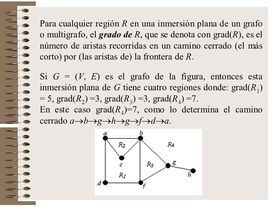 Para cualquier región R en una inmersión plana de un grafo o multigrafo, el grado de R, que se denota con grad(R), es el número de aristas recorridas en un camino cerrado (el más corto) por (las aristas de) la frontera de R.