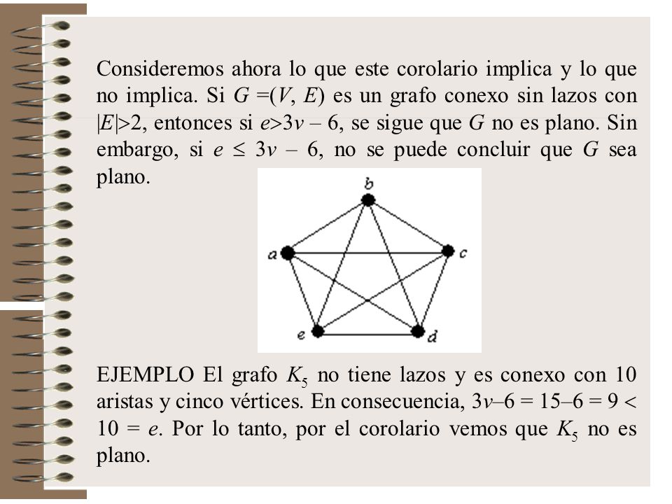 Consideremos ahora lo que este corolario implica y lo que no implica