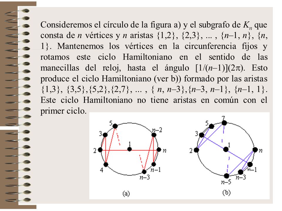 Consideremos el círculo de la figura a) y el subgrafo de Kn que consta de n vértices y n aristas {1,2}, {2,3}, ...