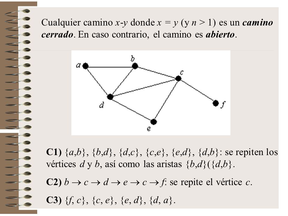 Cualquier camino x-y donde x = y (y n > 1) es un camino cerrado