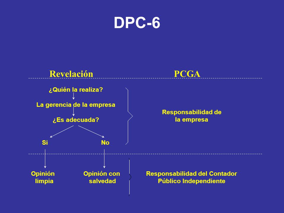 DPC-6 Revelación PCGA ¿Quién la realiza La gerencia de la empresa