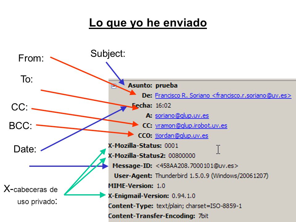 Lo que yo he enviado Subject: From: To: CC: BCC: Date: