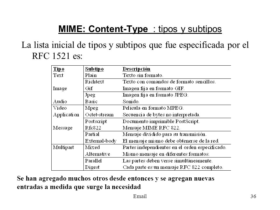 MIME: Content-Type : tipos y subtipos