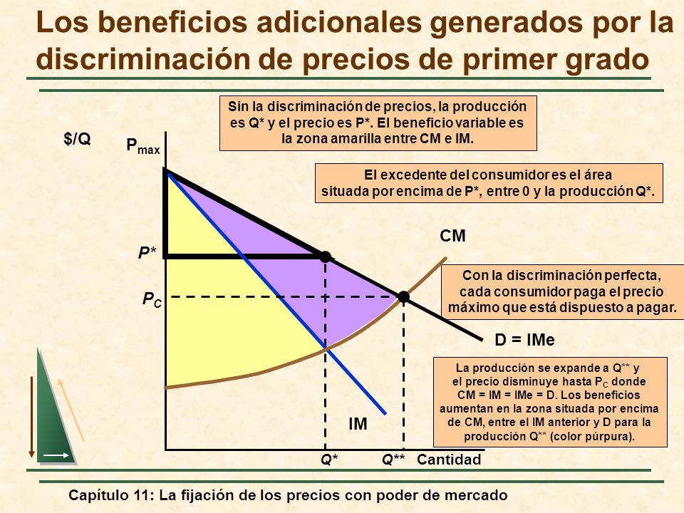Los beneficios adicionales generados por la discriminación de precios de primer grado