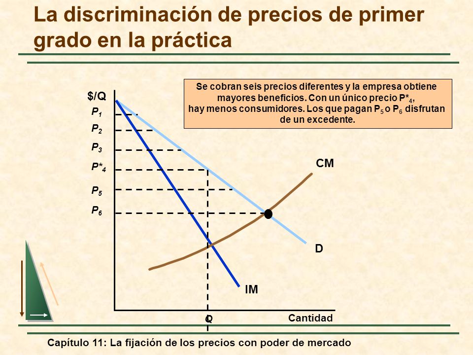 La discriminación de precios de primer grado en la práctica