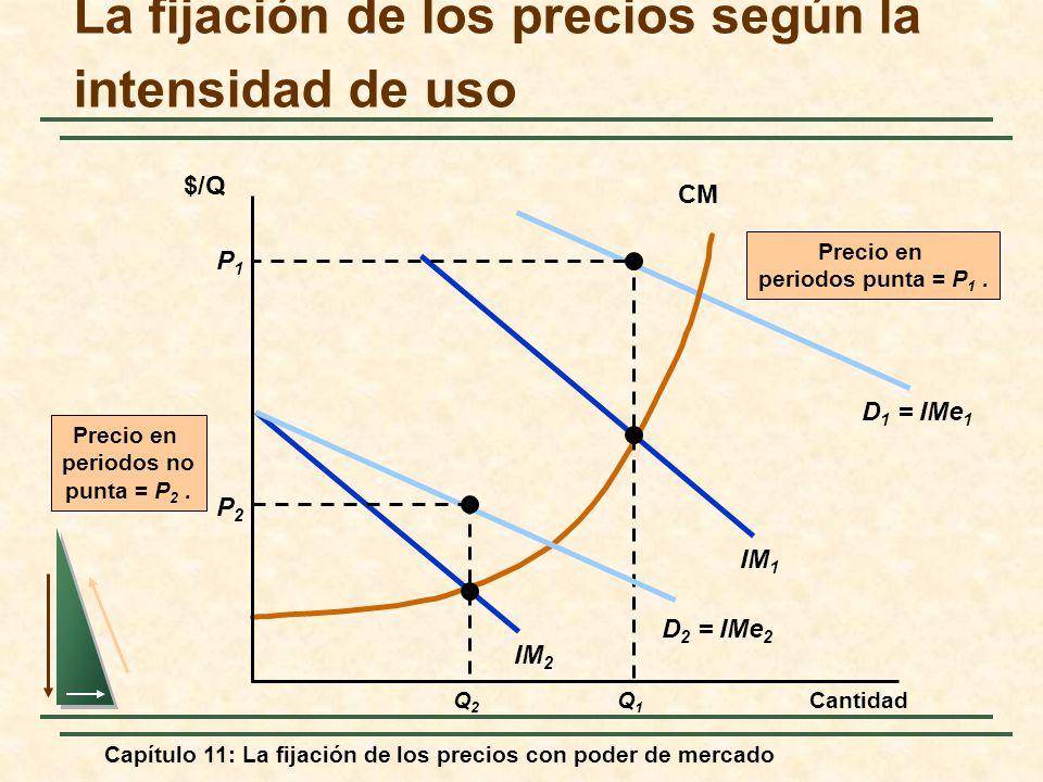 La fijación de los precios según la intensidad de uso
