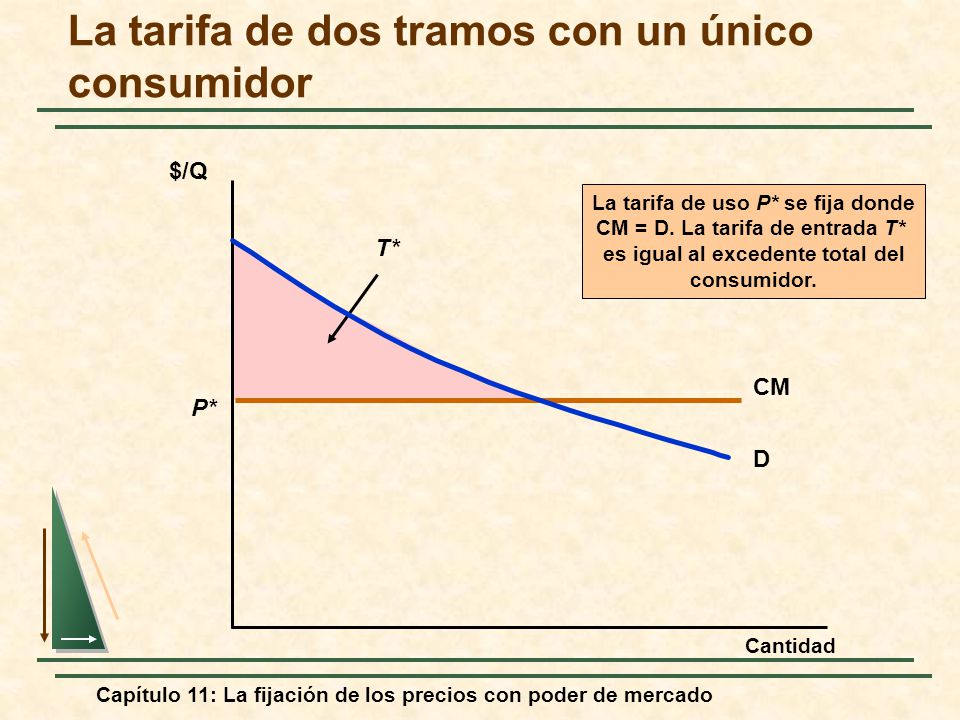 La tarifa de dos tramos con un único consumidor