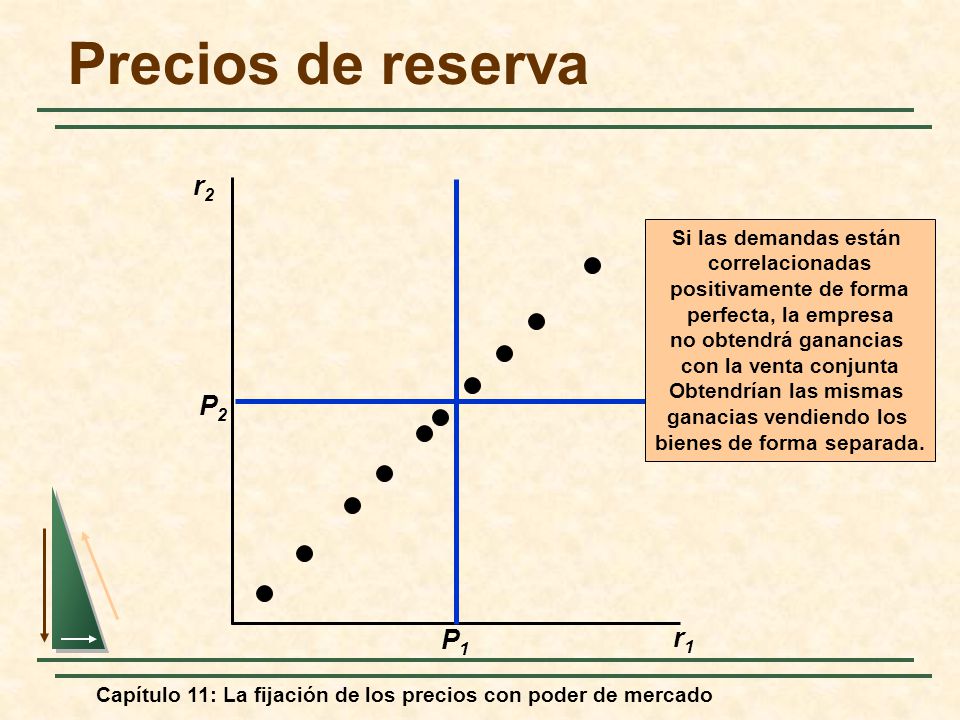 Precios de reserva r2 P2 P1 r1 Si las demandas están correlacionadas