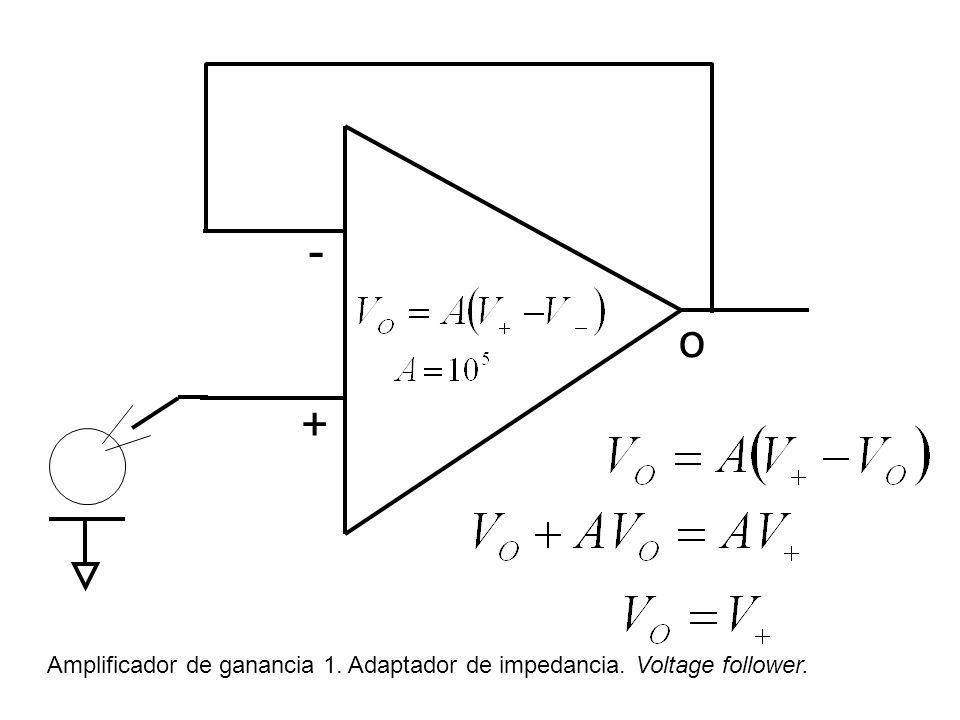 - o + Amplificador de ganancia 1. Adaptador de impedancia. Voltage follower.
