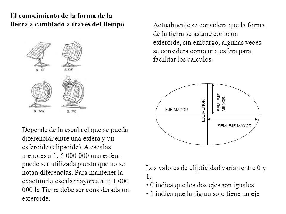Los valores de elipticidad varían entre 0 y 1.