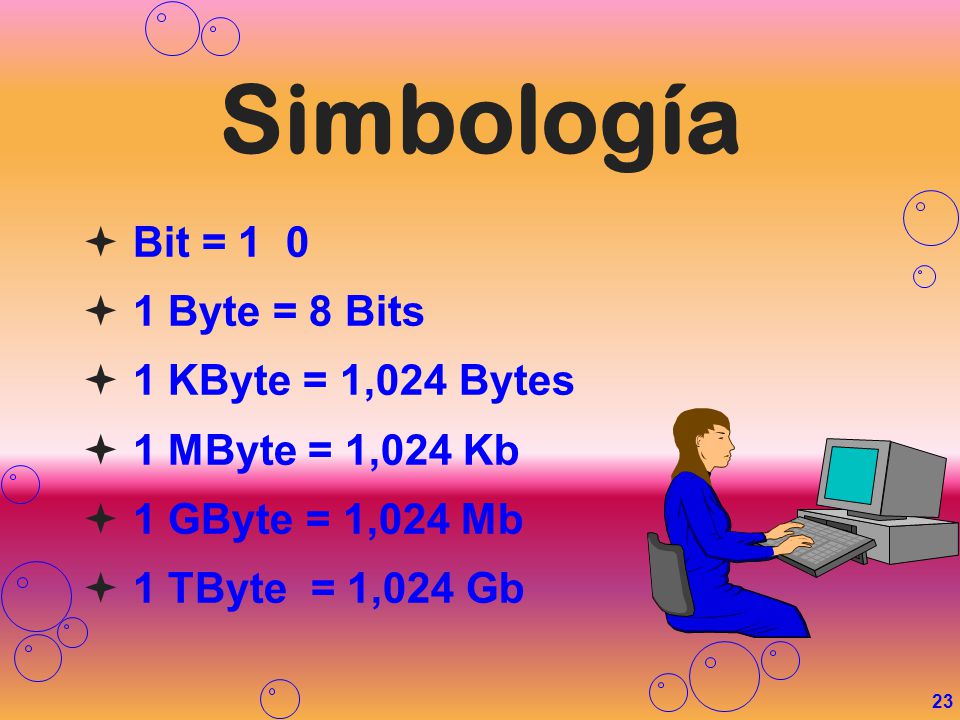 Simbología Bit = Byte = 8 Bits 1 KByte = 1,024 Bytes