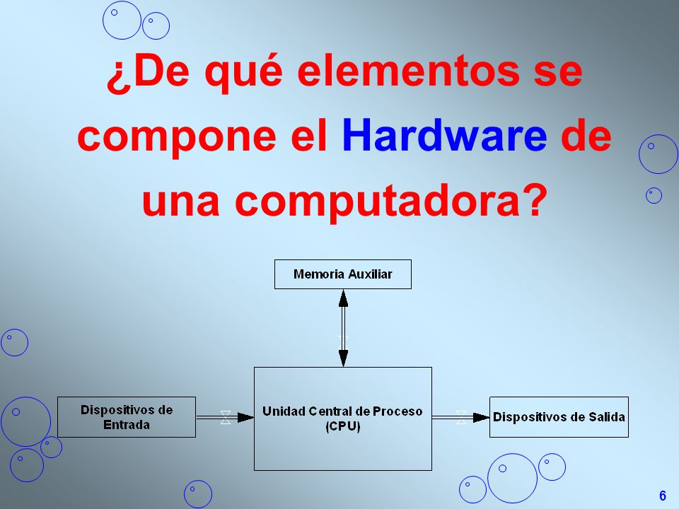 ¿De qué elementos se compone el Hardware de una computadora