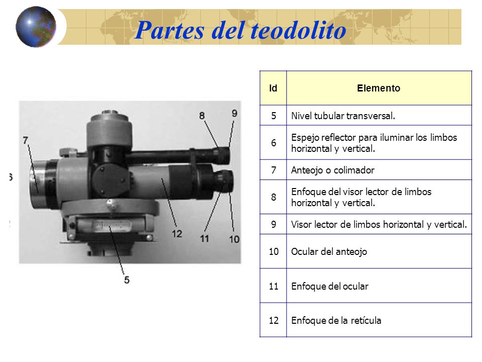 Partes del teodolito Id Elemento 5 Nivel tubular transversal. 6