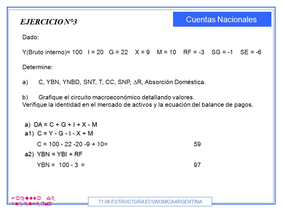EJERCICIO N°3 Dado: Y(Bruto interno)= 100 I = 20 G = 22 X = 9 M = 10 RF = -3 SG = -1 SE = -6.