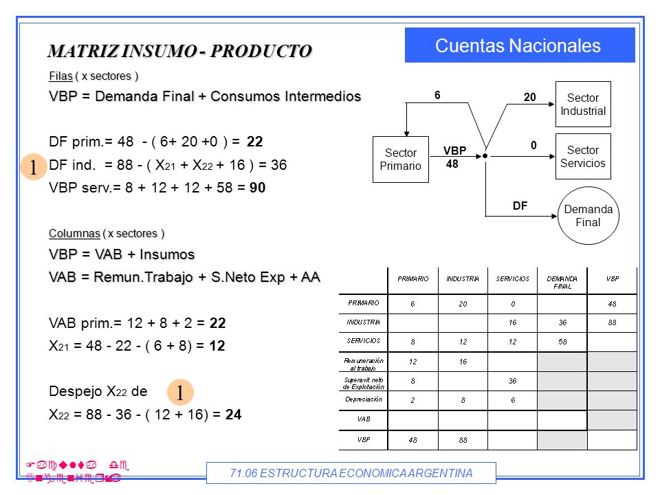 1 1 MATRIZ INSUMO - PRODUCTO